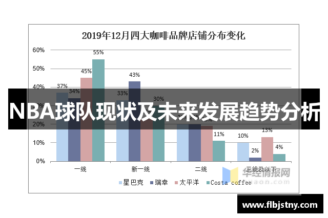 NBA球队现状及未来发展趋势分析